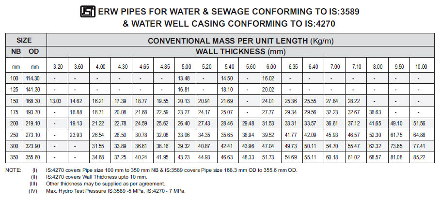 Ms Pipe Rate Chart